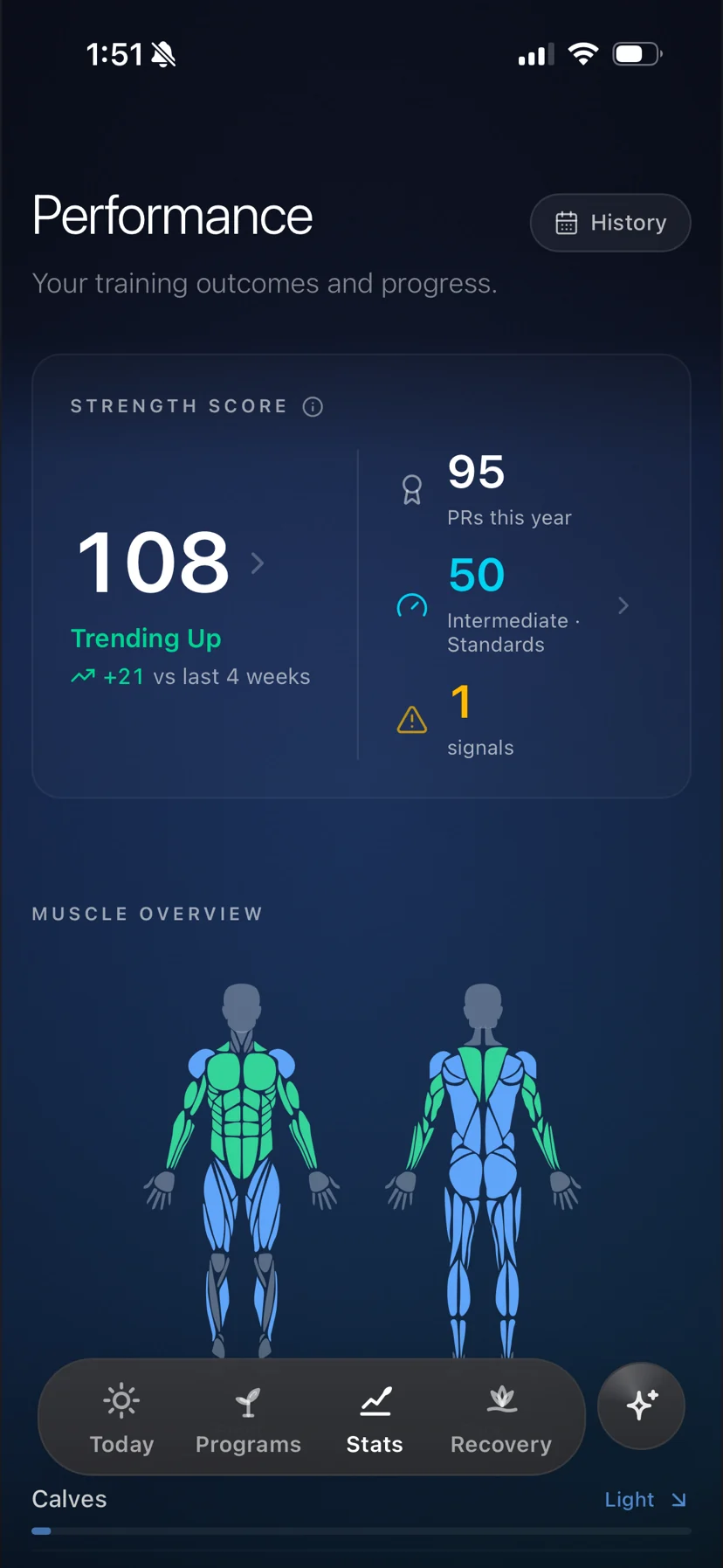 Kenso performance screen: a strength score of 108 trending up 21 points over four weeks, PRs for the year, strength standards, and a muscle overview map